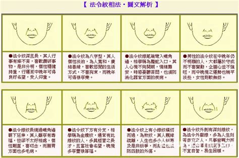 法令紋面相男